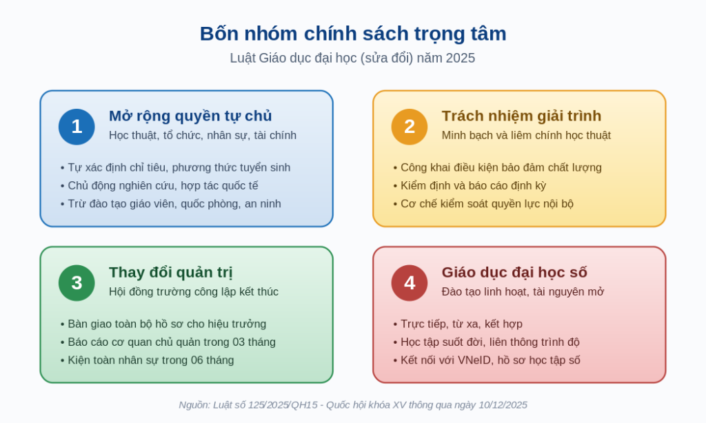 Hình 1