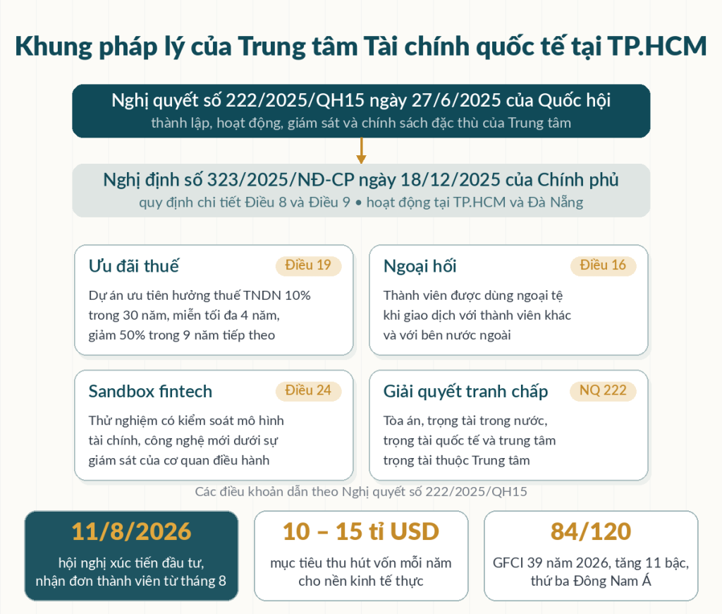 Hình 1