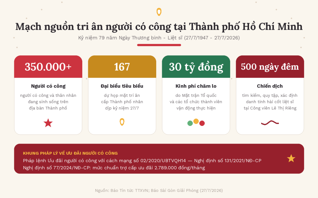 Hình 1