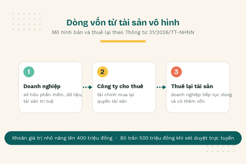 Hình 1