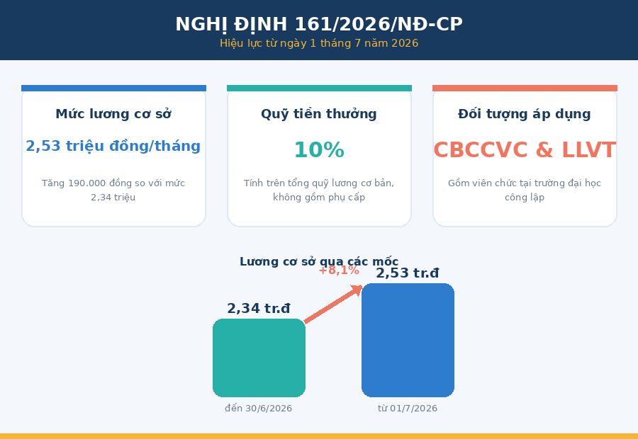 Hình 1