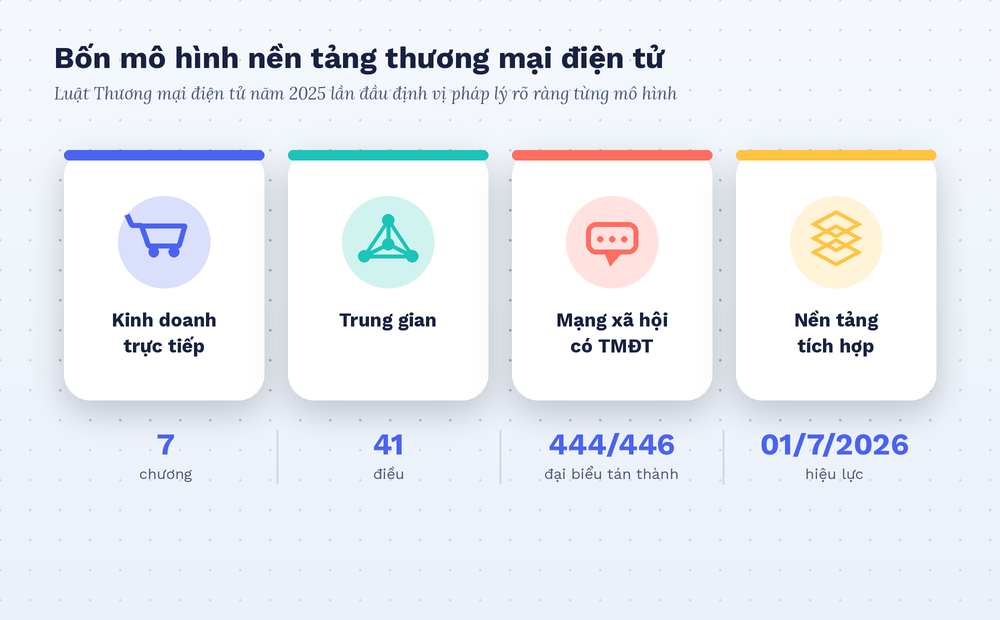 Hình 1
