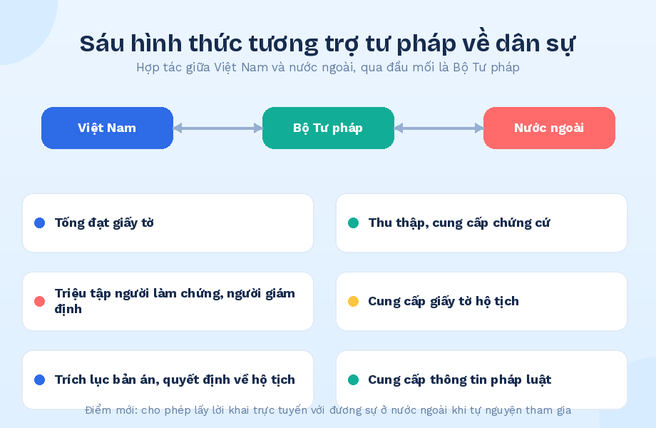 Hình 1