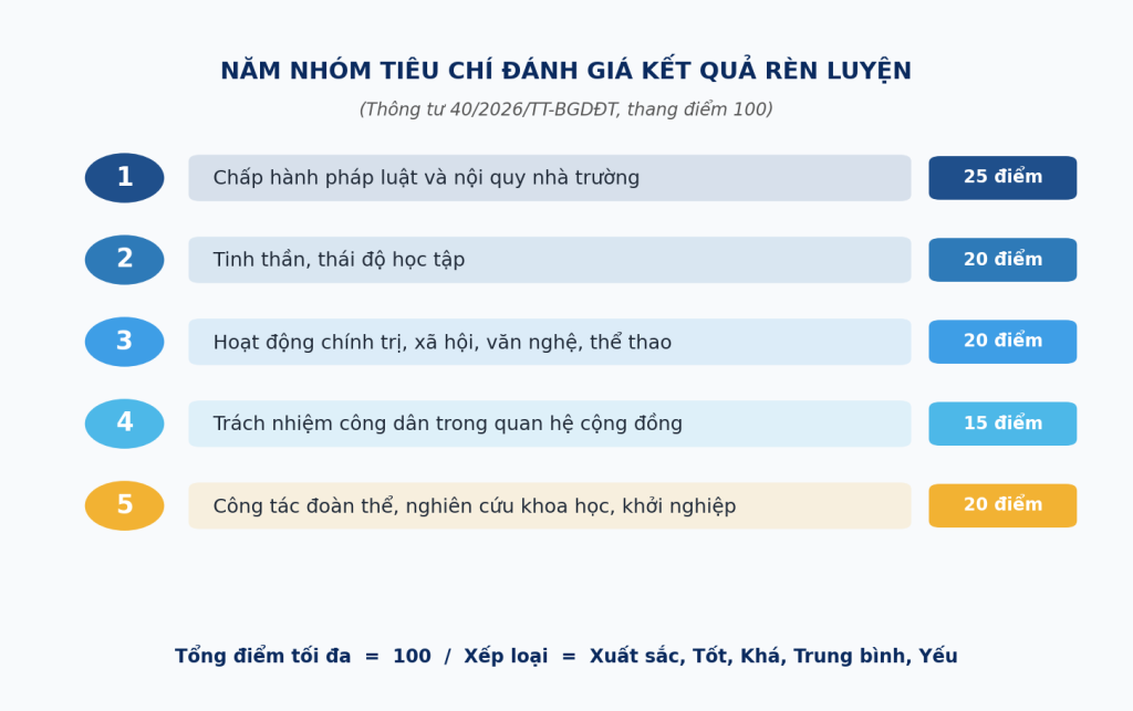 Hình 1