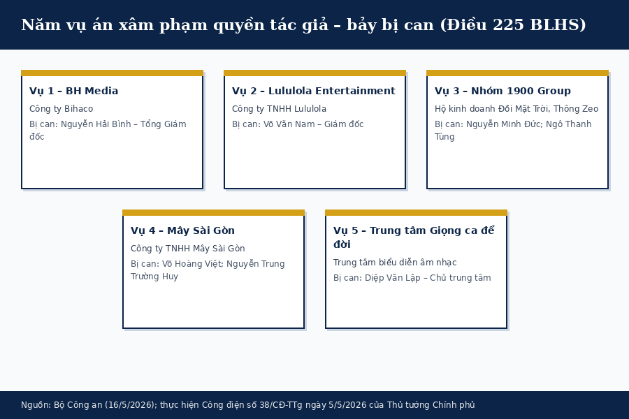 Hình 1